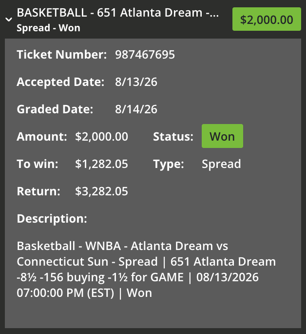 MillyPlaysLive's tweet photo. Called Dream -8.5 at noon. They won by 35. shutout. The card gets posted BEFORE the games, every day, graded after. Find another page doing that. 🧾🔥 https://t.co/hgl9oipgem