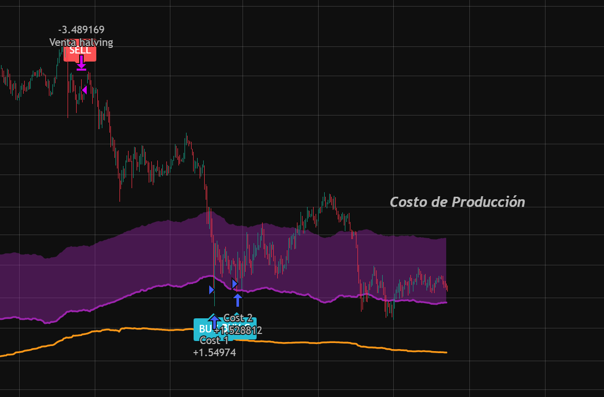rhcapital_1's tweet photo. Predicciones de Bitcoin que INCOMODAN a la mayoría:

Agosto y Septiembre combinarían una caída del 10%.

Octubre sube MÍNIMO un 14%

Noviembre y Diciembre dejan vestigios de suba.

2027 Bullish. 

Dos puntos clave que respaldan esto, adjunto fotos. https://t.co/AjepKFUgyh