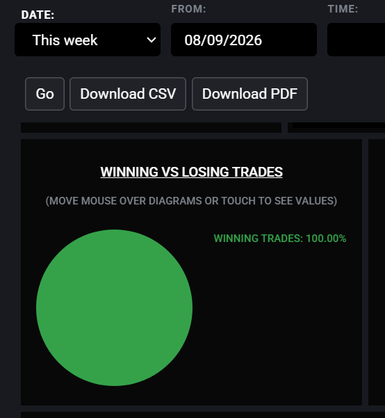 MisterOvertime_'s tweet photo. This Week , 4 Trading Days Only #spx  $spy $spx #futures  #daytrading #indices #indexes #TradingTips https://t.co/przP8Cmx4P