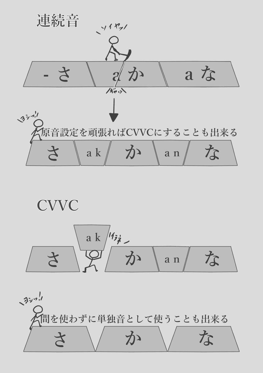 Cma_MIZKI's tweet photo. 個人的な単独音、連続音、CVVCのイメージ https://t.co/ObGVZ6nJKH