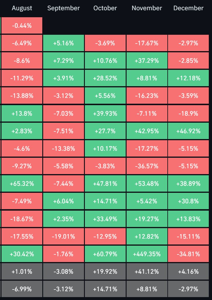 rhcapital_1's tweet photo. Predicciones de Bitcoin que INCOMODAN a la mayoría:

Agosto y Septiembre combinarían una caída del 10%.

Octubre sube MÍNIMO un 14%

Noviembre y Diciembre dejan vestigios de suba.

2027 Bullish. 

Dos puntos clave que respaldan esto, adjunto fotos. https://t.co/AjepKFUgyh