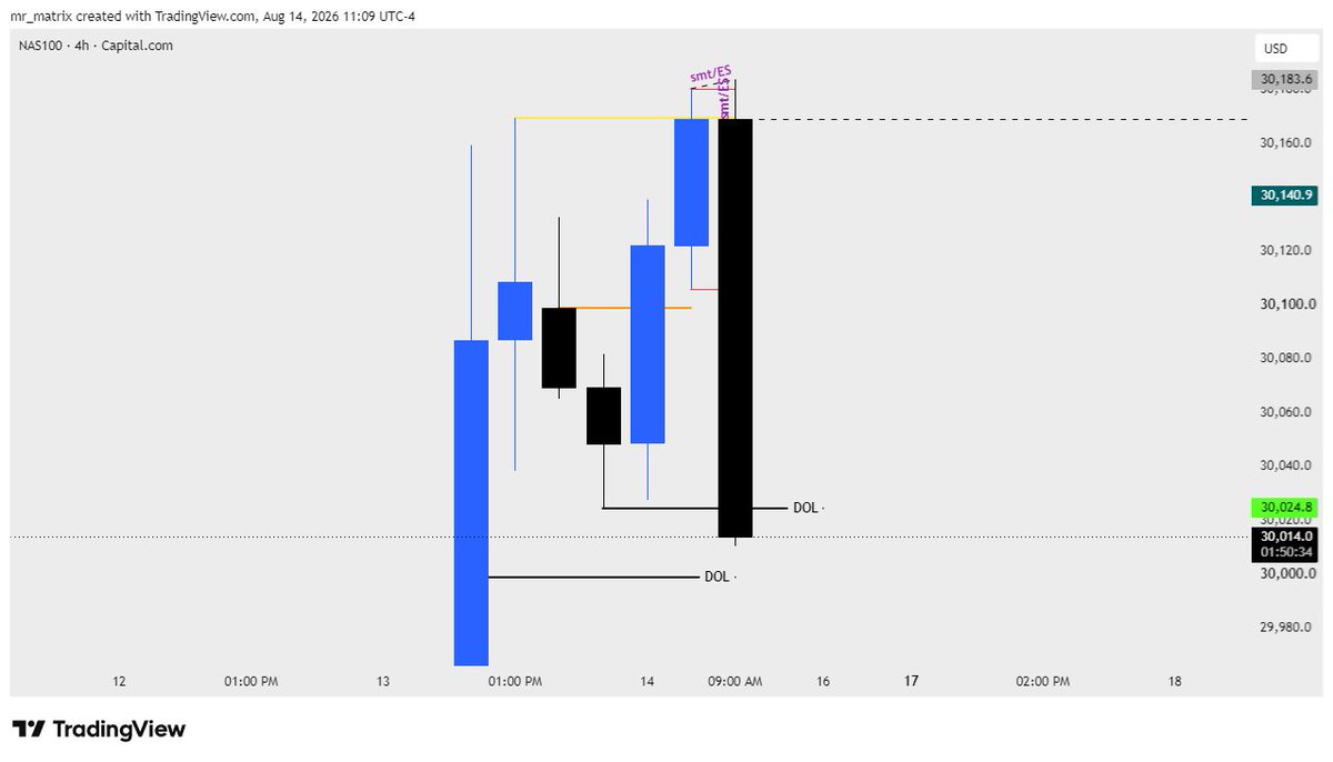 Jeeva_Fx's tweet photo. #Nq ~ 14/8/26.

First have one SL ~ Put the SL at 3min swing body 👁️.

Then 10am Po3 to enter by smt/Es🔬.

+2.5RR to close this day 🦡. https://t.co/EXVMQDnday