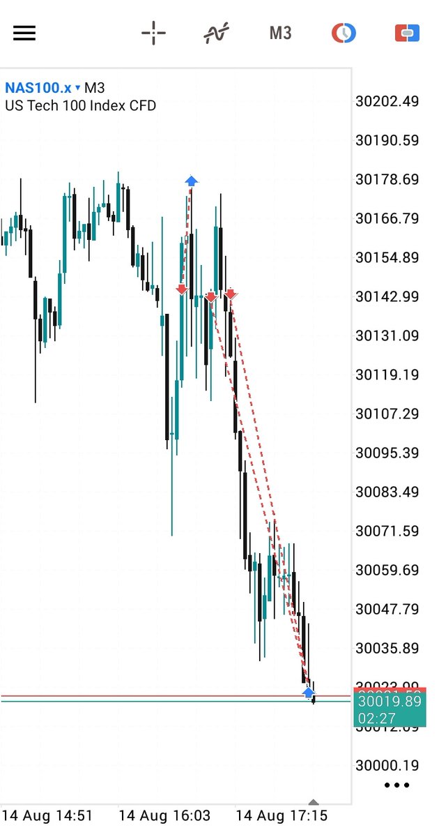 Jeeva_Fx's tweet photo. #Nq ~ 14/8/26.

First have one SL ~ Put the SL at 3min swing body 👁️.

Then 10am Po3 to enter by smt/Es🔬.

+2.5RR to close this day 🦡. https://t.co/EXVMQDnday