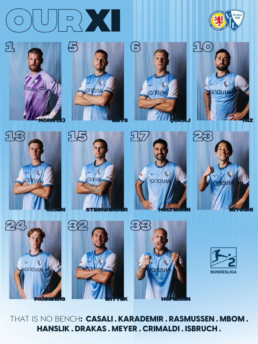 VfLBochum1848EN's tweet photo. Here's our XI to take on Eintracht Braunschweig! Uwe #Rösler has made 3⃣ changes from last Friday's defeat to Hertha:
⬅️ #Karademir, #Mbom, #Crimaldi
➡️ #Mets, #Pannewig, #Holtmann
#meinVfL #EBSBOC https://t.co/ZvfB7o1rCh
