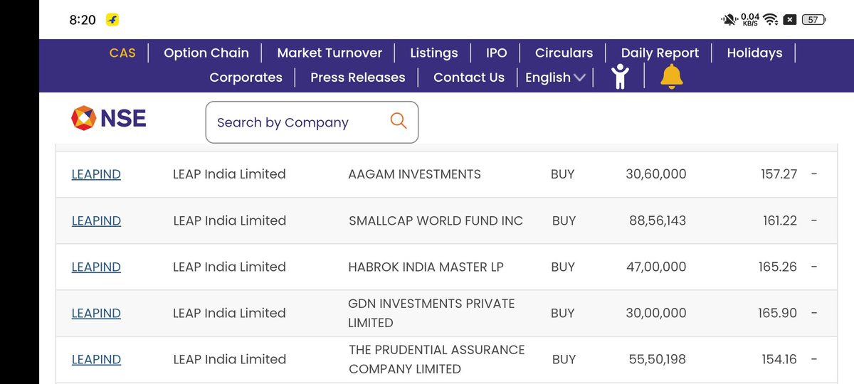 HarshPa51158976's tweet photo. @investorniti What the Hack sir.... https://t.co/4n4KOvoMjC
