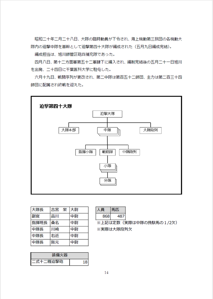 oy1982's tweet photo. C108告知です。
8/16(日)東2 ノ23b「埼玉砲兵工廠」
新刊『海上機動旅団の砲兵隊』
海上機動旅団の機動大隊内の砲兵中隊、迫撃中隊についての本です。
「烈風天駆」（@ReppuTenku）さんと合同です。
よろしくお願いします。

#C108お品書き
#C108 https://t.co/a4H0D18i1U