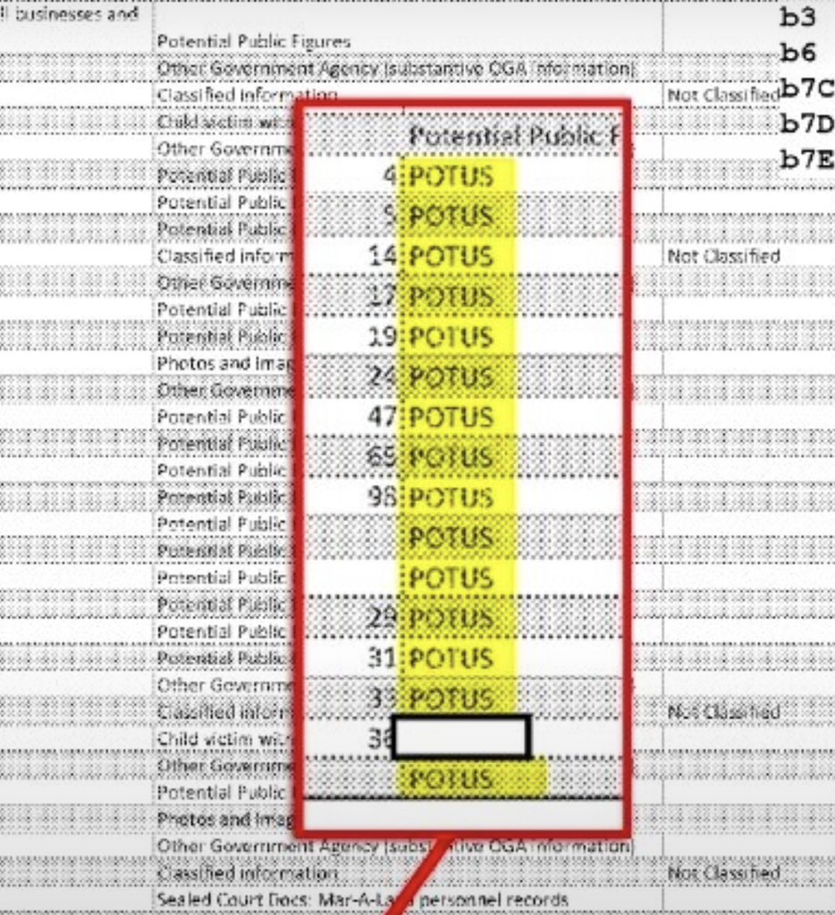 krassenstein's tweet photo. MAJOR BREAKING: Newly released FBI records show that a March 25, 2025 DOJ spreadsheet tracking flagged Jeffrey Epstein documents included 16 separate entries flagged for one reason: “POTUS.”

Those records reportedly included magazine and newspaper articles, message pads, phone-message books and one unidentified document.

The obvious question: Why were 16 Epstein-related records specifically flagged “POTUS,” and what exactly is in them?