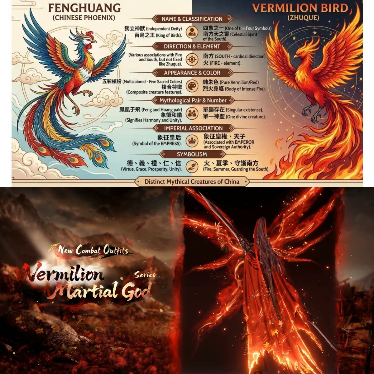 rafayelservant's tweet photo. Rafayel's new myth isn't a phoenix, it's the Vermilion Bird🐦‍🔥

Phoenix = earthly bird of peace.
Vermilion Bird = celestial star deity, guardian of the south, cosmic-level fire. And guess where Lemuria's ruins are today? The southeastern waters off Linkon.

He's not rising from ashes, he never fell. He's a celestial god of war, still burning, still standing, bound by duty across time. Fits his fire and sacrifice arc perfectly🔥

#WarGodRafayel #VermilionMartialGod