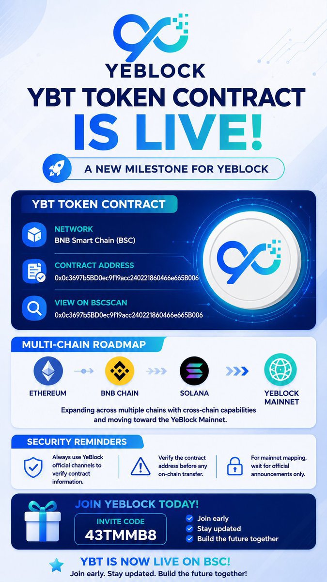 BridgeSolana's tweet photo. 💎 JOIN YEBLOCK &amp; MINE YBT FOR FREE! 🔥

🔥 Total Supply: 121M YBT

🌍 Public Allocation: 30M YBT

⚡ Base Mining Rate: 0.3 YBT/hr

⏰ Mining Session: 24 Hours

✨ Blockchain: YeChain

👉 Referral Code: 2J8VVAX

Joining link: 
https://t.co/ec9SsobCFd https://t.co/EOzgo0dcwm