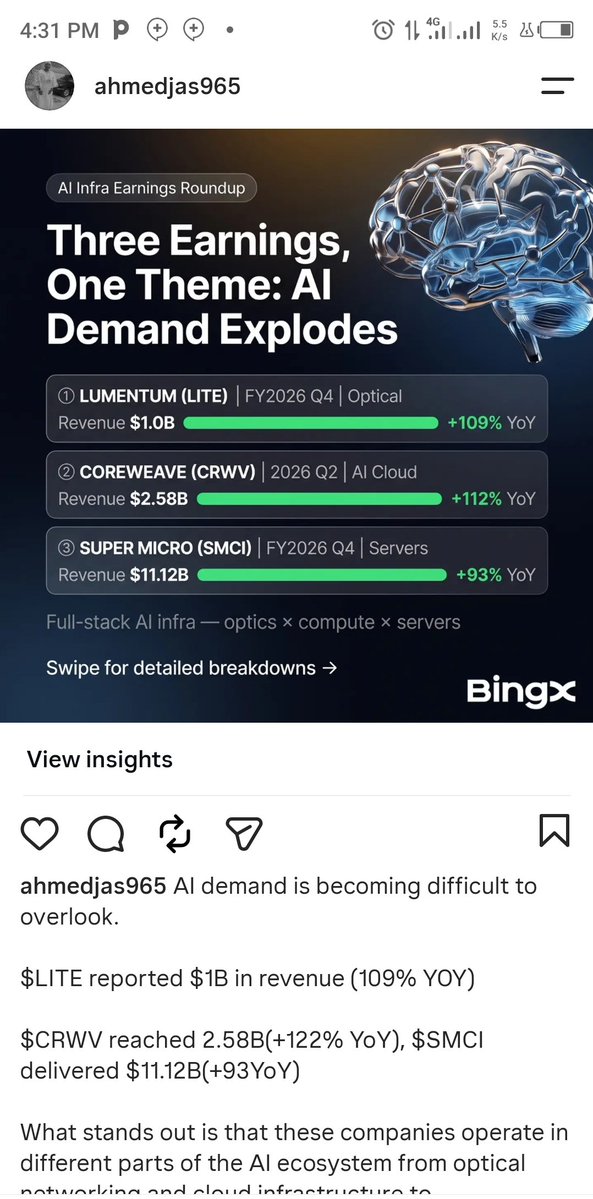 Darmanawa4crypt's tweet photo. The AI boom is showing up in the numbers.

$LITE → $1B revenue, +109% YoY
$CRWV → $2.58B revenue, +112% YoY
 $SMCI → $11.12B revenue, +93% YoY
Three companies. Massive revenue growth. One big theme: AI infrastructure demand is still heating up.

$LITE, BingX has it available. https://t.co/JtR3vTZjs4