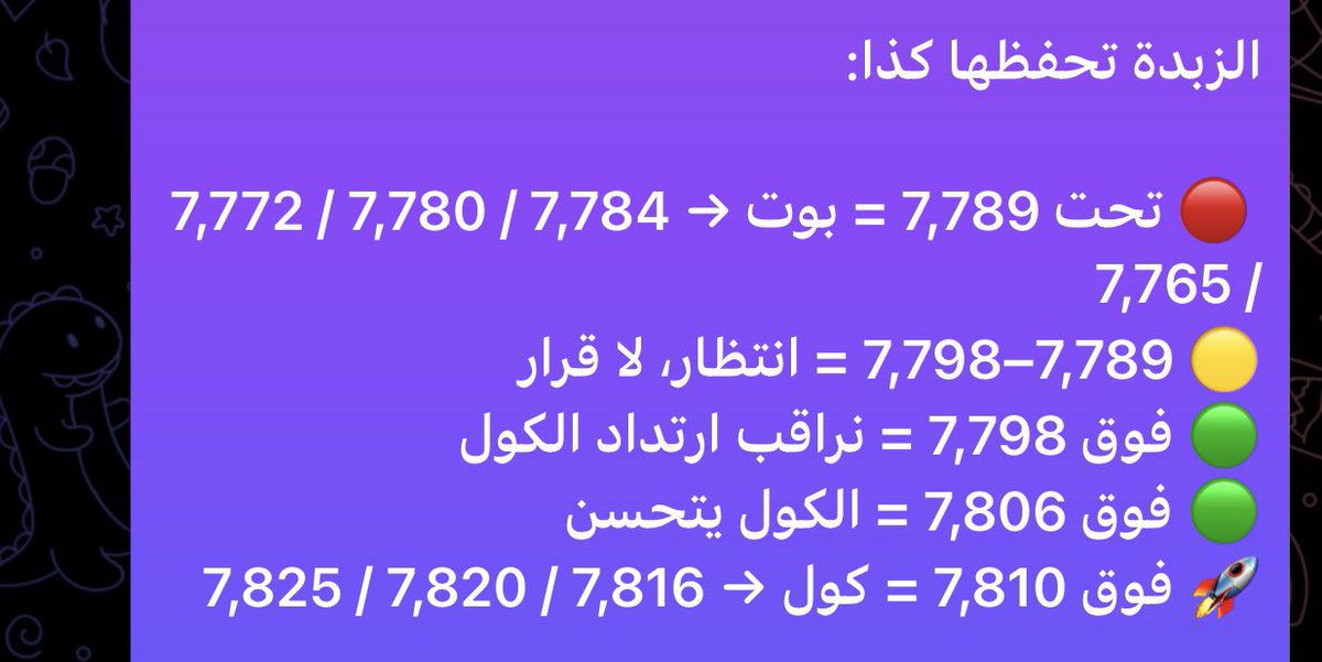 AOptions77's tweet photo. اسئلك بالله فيه اوضح من كذا ؟ 🔥👌👌👌' 

#السوق_الأمريكي #سباكس #spx #اوبشن #الأسهم_الأمريكية #تداول #us500 #NDX 
#SPX #SPX500 #ES_F #SPY #SP500 #NASDAQ #QQQ #OptionsTrading #DayTrading #PriceAction #SMC #ICT #SmartMoney #تداول #الأسهم_الأمريكية #سباكس #ناسداك #عقود_الخيارات   #SPXOptions