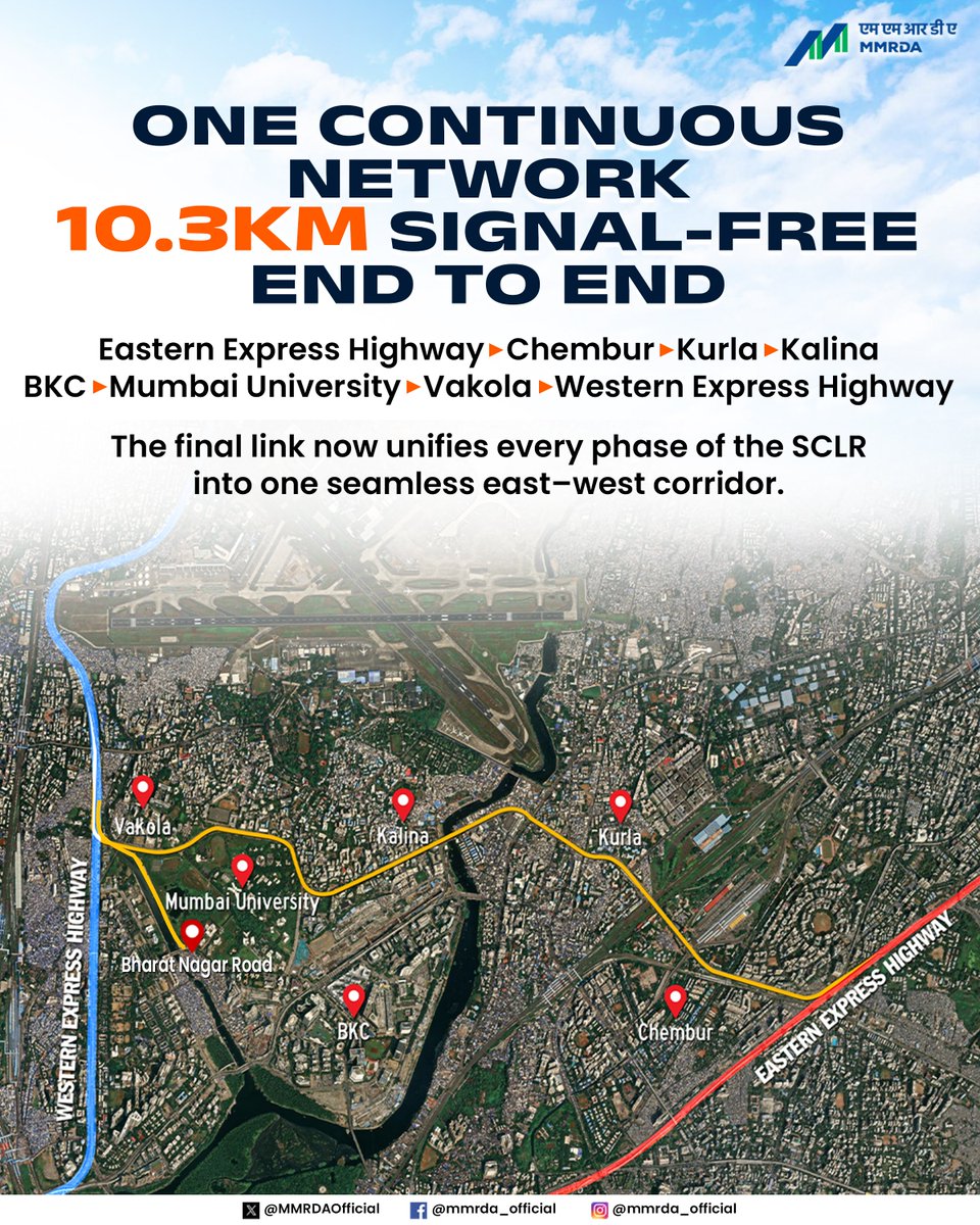 MMRDAOfficial's tweet photo. Mumbai Moves Forward!

One final link. One seamless east–west corridor.

With the opening of the 1.40-km Bharat Nagar Road–Vakola Junction Elevated Corridor, the final link of the Santacruz–Chembur Link Road (SCLR) is now  operational, completing Mumbai’s 10.30-km signal-free SCLR network between the Eastern Express Highway and the Western Express Highway.

Developed under SCLR Extension Phase II, the elevated corridor brings together a network built progressively by MMRDA, creating seamless east–west connectivity across:

EEH → Chembur → Kurla → Kalina → BKC → Mumbai University → Vakola → WEH

The newly opened corridor enables direct two-way connectivity between BKC and WEH, helping motorists bypass key congestion points at Kalina, Vakola and Kalanagar, with travel time on key journeys expected to reduce by up to 35 minutes.

(1/2)