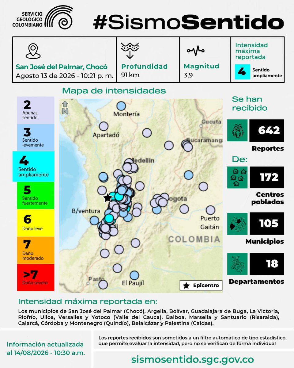 sgcol's tweet photo. #SGCSismoSentido. Sismo de anoche 13 de agosto de 2026 a las 10:21 p. m. en San José del Palmar, Chocó. Magnitud 3.9. Información obtenida gracias a los reportes enviados por la comunidad. Más información para este sismo: https://t.co/cNmooTYeRb

Si lo sentiste repórtalo en: https://t.co/gnhkcj95eX