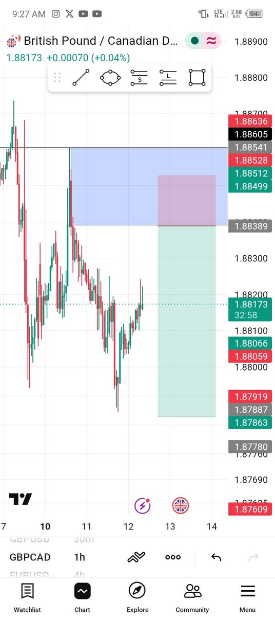 whizzytives's tweet photo. GBPCAD SELL full tp hit 
Slp 
#slp #consistency #forex #antmentality #mt5 https://t.co/qutdYNKdqd