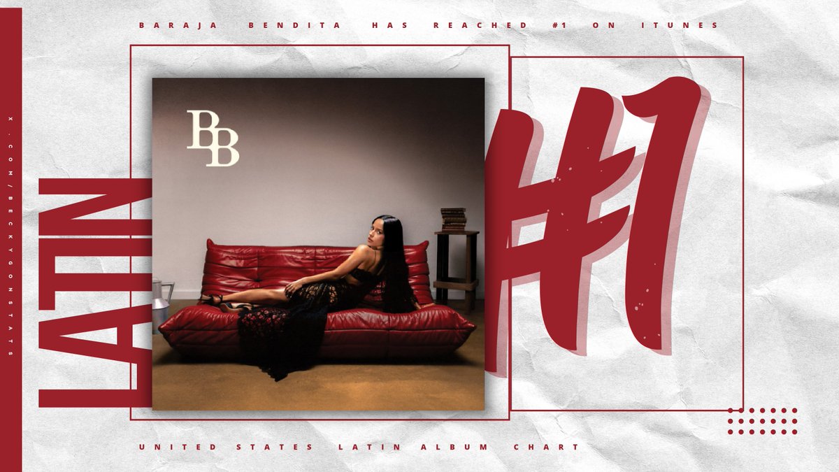 BeckyGOnStats's tweet photo. 🇺🇸| @iambeckyg's ‘BARAJA BENDITA’ has reached #1 on US iTunes (Latin).

— It's her fourth album to achieve this milestone https://t.co/RxDuCvacTZ