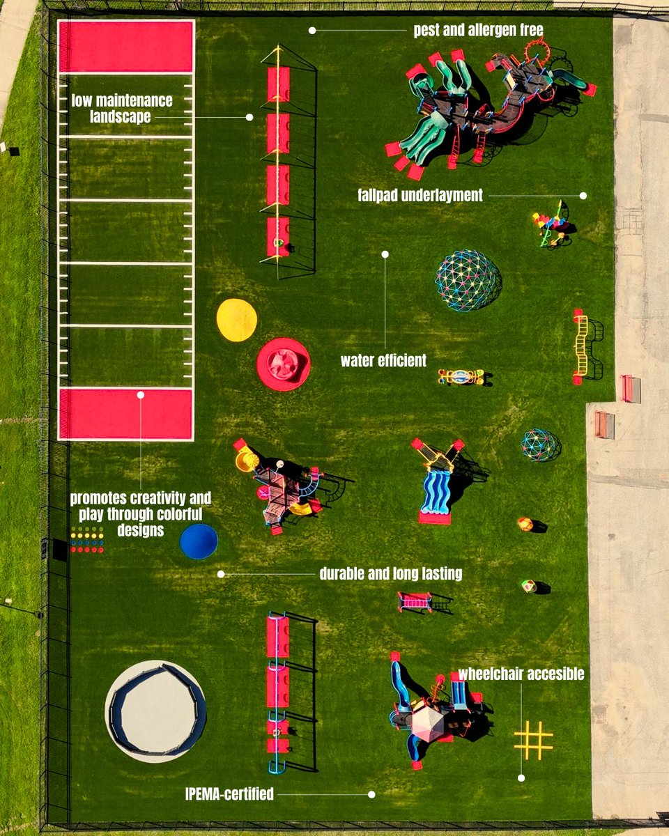 Turfetc's tweet photo. Back to school, back to recess.

SYNLawn playground turf is built to keep up with busy school days while giving kids a comfortable place to play. Less maintenance means more time focused on what matters most.

#synlawn #backtoschool #schoolplayground #playgroundsafety https://t.co/lCIb4zTg0q