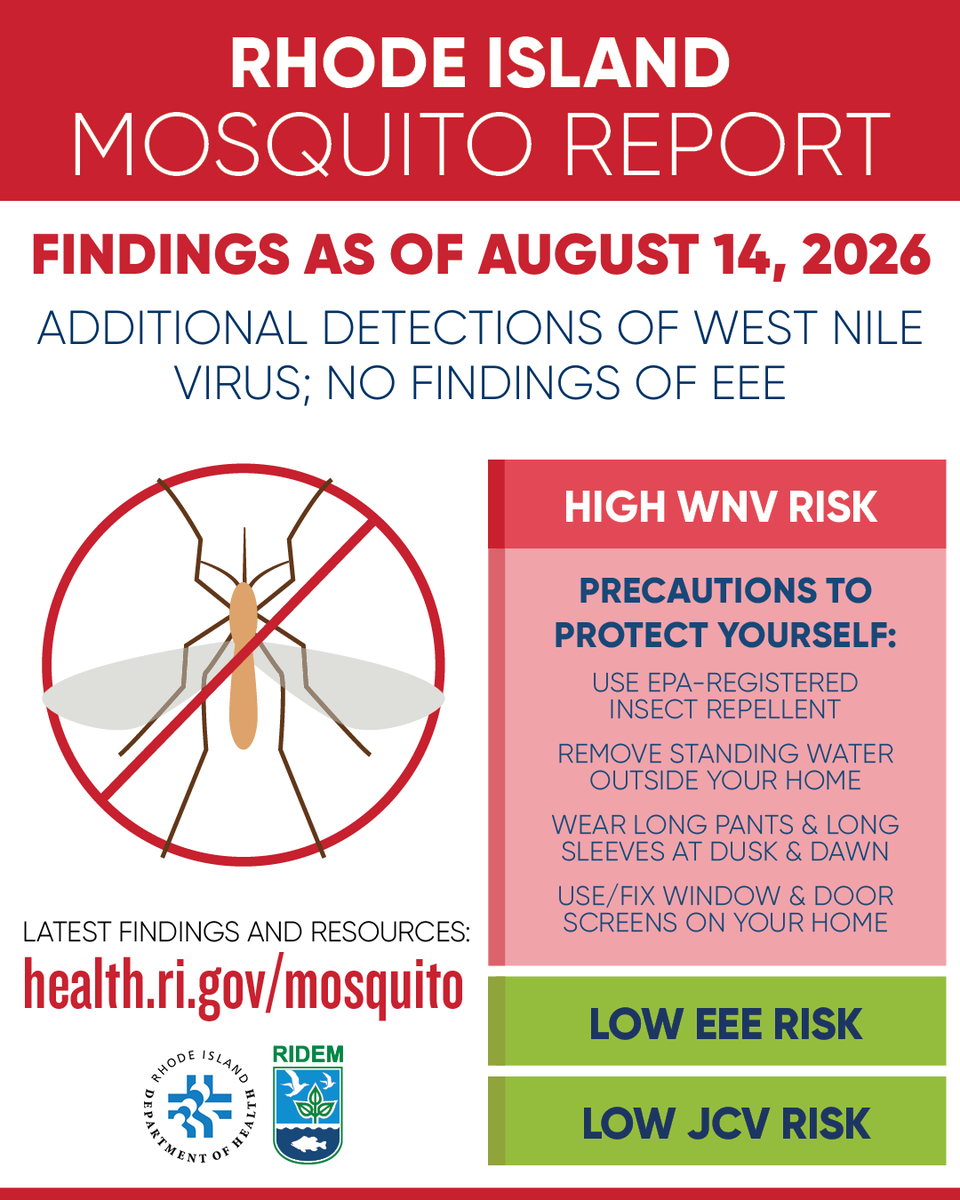 RhodeIslandDEM's tweet photo. 🚨 RI mosquito report: Mosquito samples collected in Cranston, North Providence, and Providence on August 4 have tested positive for West Nile Virus (WNV). The current risk level for WNV remains high statewide.

📌 More info: https://t.co/JVlGIYJ1Ot https://t.co/OUuVPOde0J