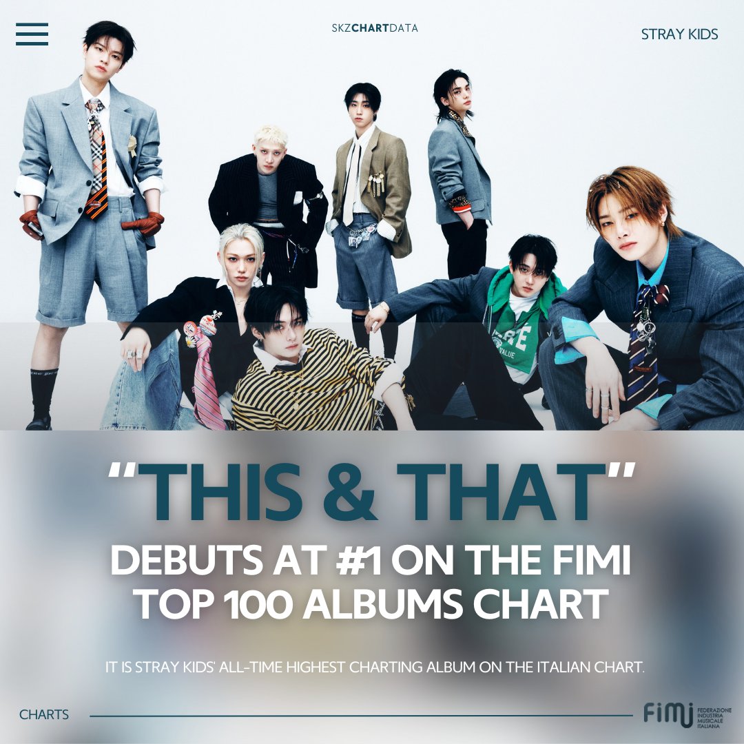 skzchartdata's tweet photo. 🇮🇹 "THIS &amp; THAT" by @Stray_Kids debuts at #1 on the FIMI Top 100 Albums Chart!

It is the highest charting release by a K-pop act on the Italian chart this year.

#1 THIS &amp; THAT 🚚🆕️
#2 ARIRANG
#98 GREENGREEN

#StrayKids #스트레이키즈 https://t.co/0UVzues1bk
