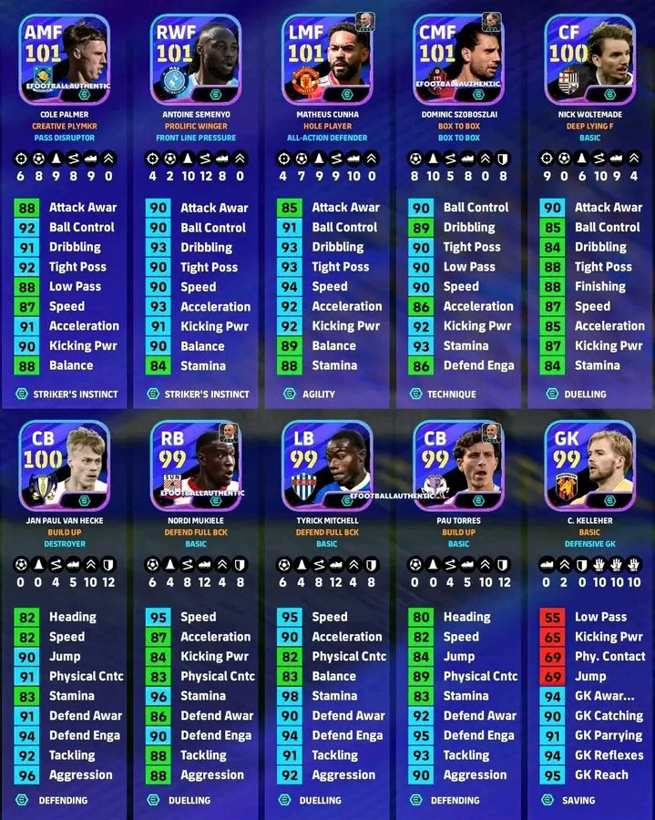 Omotolaplay's tweet photo. English Box All Players Training Progression โ
#efootball #efst #efbd #efha https://t.co/WOdKzpHJXW