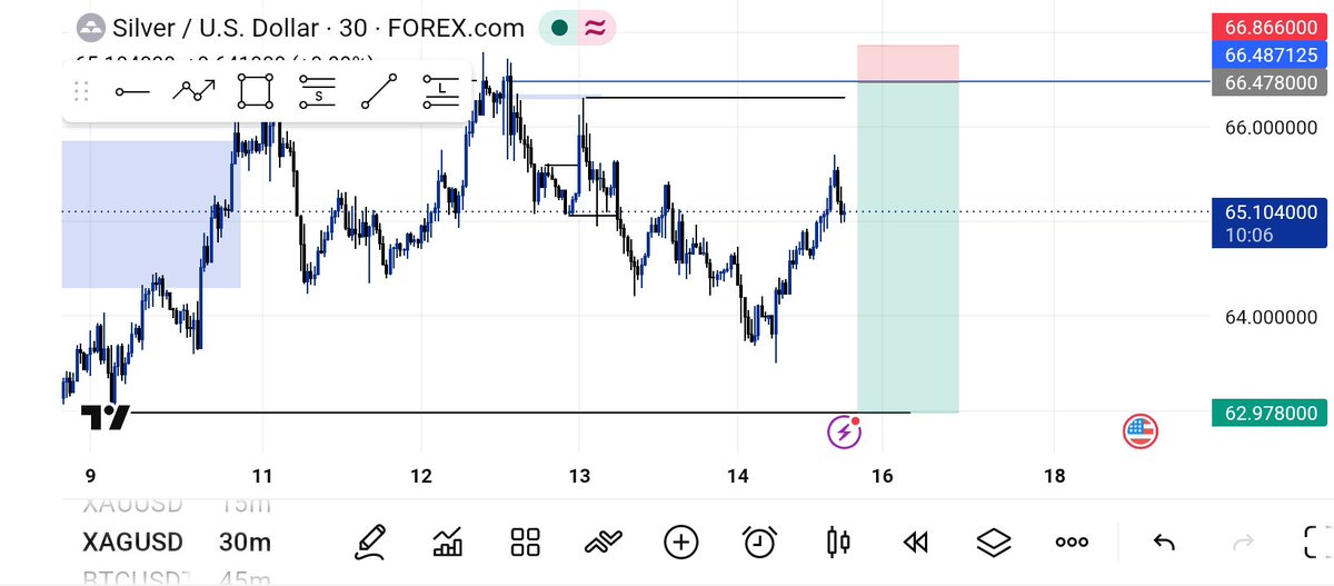 Rhavid199019's tweet photo. Xagusd https://t.co/PLap6iLMxN