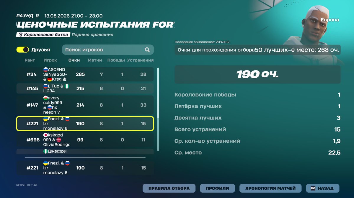 monelazy666's tweet photo. top 200 perf w/ @FneziFN 

@LizerEsports https://t.co/XfROGM2Hdb