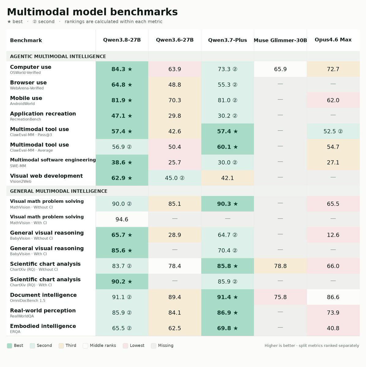 geffski's tweet photo. @kimmonismus looks solid to me ngl https://t.co/S05RrqBBRY