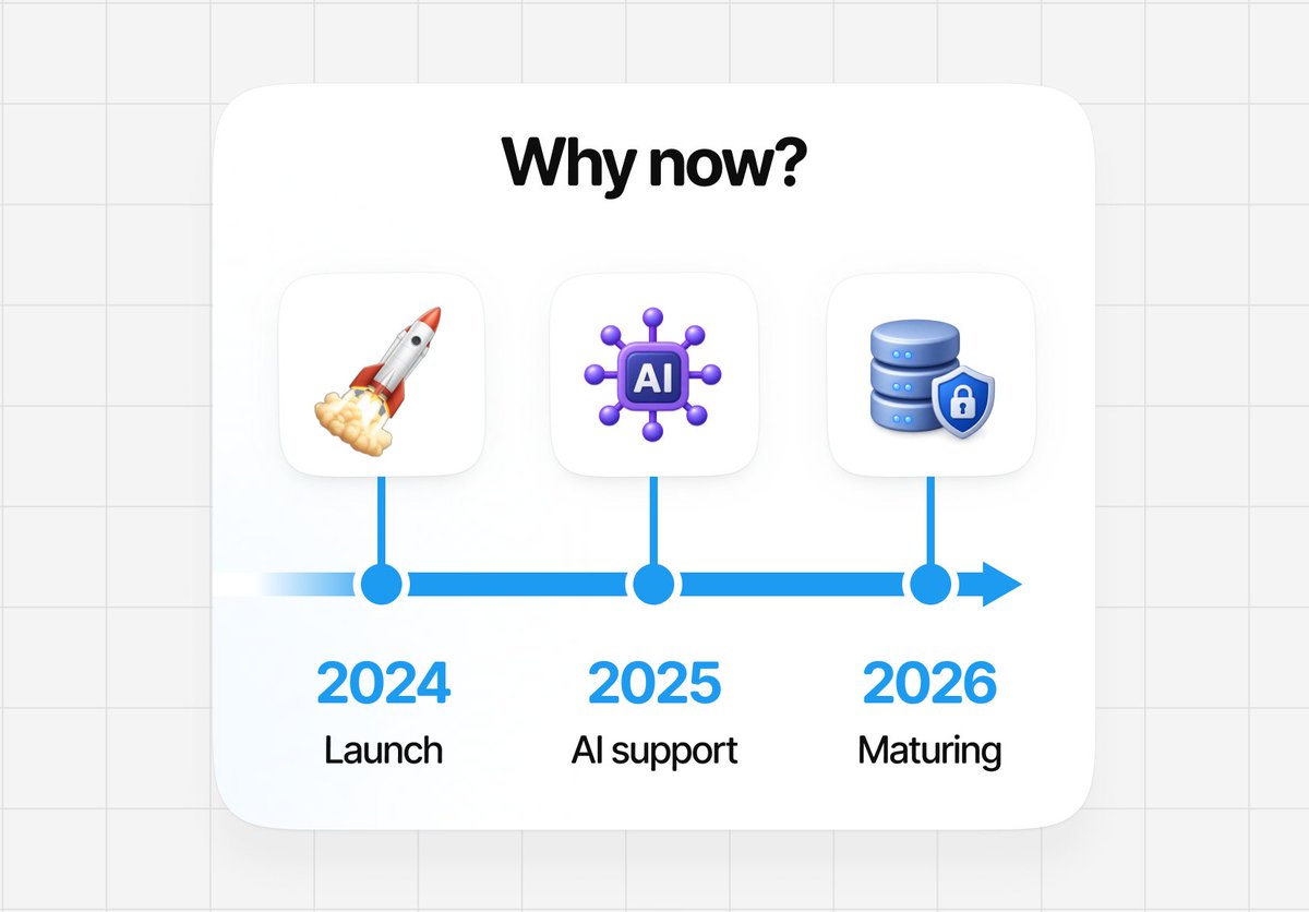 letsexchangeb2b's tweet photo. Should crypto aggregators start exploring MCP servers?

MCP is moving into production AI infrastructure, and crypto teams are already experimenting with it.

For aggregators, the opportunity could be giving AI agents standardized access to:
🔹 supported assets and networks
🔹 rates and market data
🔹 available exchange operations
🔹 wallet and infrastructure services

The bigger question is whether MCP solves a real problem that existing APIs and SDKs cannot.

We explore the opportunity – and the open questions – in the cards below.

Would your team explore MCP now, or wait for clearer demand from AI-powered products?

Share your perspective. Your insights may contribute to our upcoming research report and AMA.

#LetsResearch