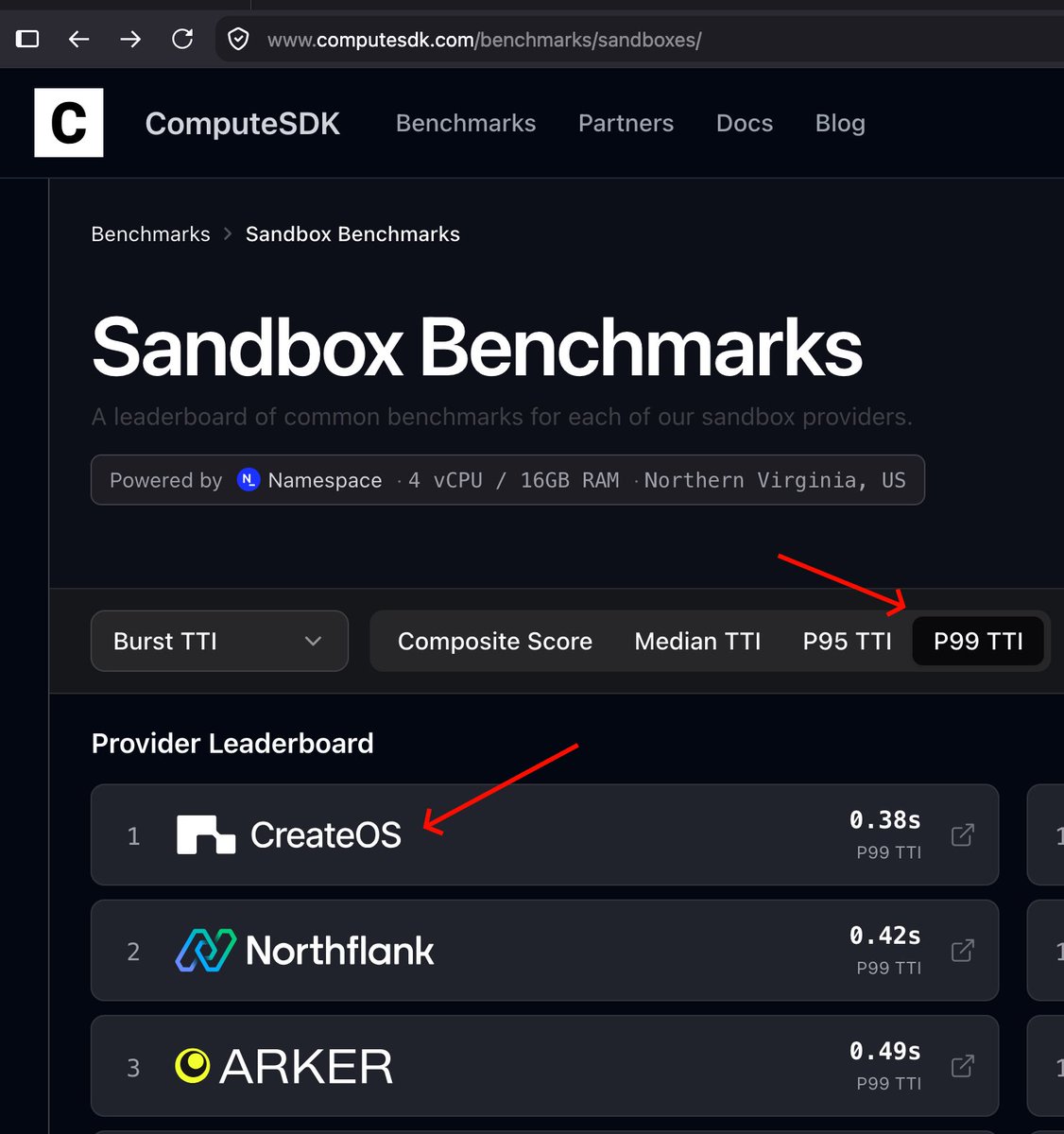 pratikbin's tweet photo. CreateOS is now #1 on the @computesdk sandbox benchmark. among 27 providers

Median   P95     P99a
0.34s    0.38s   0.38s

Anyone can post a median. Almost nobody can post a P99 that close to it.

A lot of blood, sweat and sleepless nights from the team to get here. Special thanks to OG @bhautiktweets

And speed is the floor, not the pitch: p2p mesh, VPN, BYO-S3 disk, auto pause/resume and 10+ features

get started
https://t.co/foWiMcSP3Y