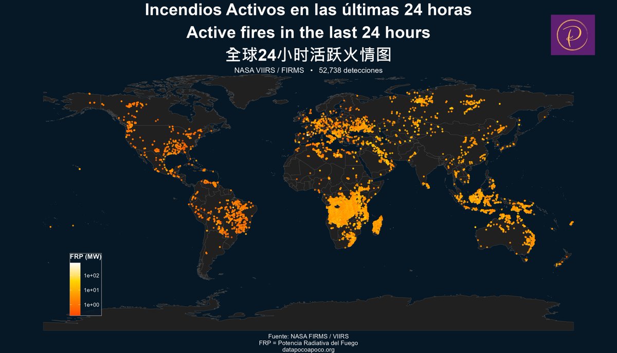datapocoapoco's tweet photo. 52,738 detecciones de incendios activos en las últimas 24 horas 
#森林火灾 #24小时 https://t.co/M2m4TuiRUl