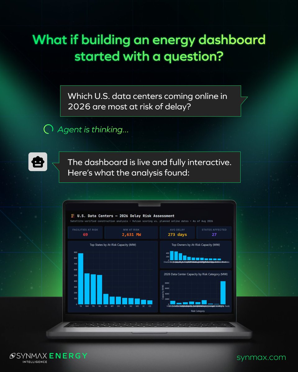 SynMaxEnergy's tweet photo. From one question to a fully-informed dashboard you can customize and refine.

Agents Dashboards turns your question into an AI-driven dashboard with charts, maps, tables, KPIs, and more.

Drag. Drop. Filter. Adjust. Ask another question and watch it evolve.

⤷ https://t.co/oEnZMttKMg

#AI #EnergyIntelligence #DataVisualization