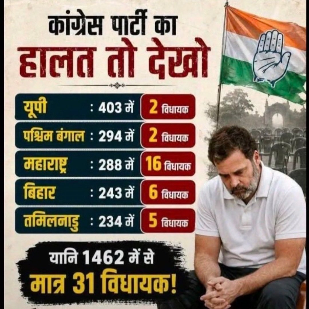 ABidada65279's tweet photo. @JantaXpressBR Lok Sabha election..
Abhi..2029..
Lakin Abhi.
Jaha Rahul..Waha sabhi
Politics Party Finish..
Result..
TMC
Aap
JDU 
Shiv Shena UDDHAV 
Sharad Rastrvadi

Jai hind 

So..Soch..2029..
JDU https://t.co/8EsWxTul1f