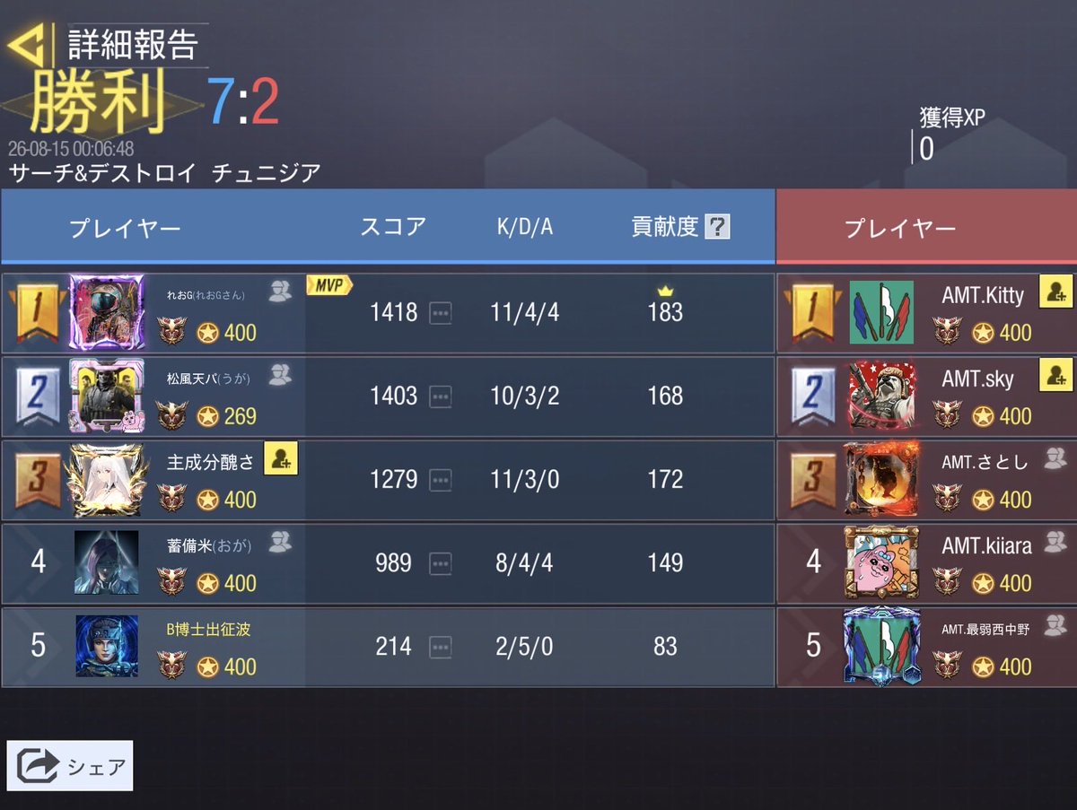 Evolvecodm's tweet photo. 8/14 23時

@Almighty_gbl 様

4-0 win
対戦ありがとうございました💫 https://t.co/TivmWsRYkB