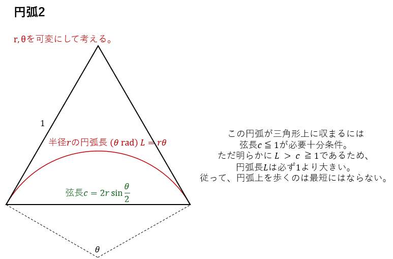 Scaltinof_A's tweet photo. @zatsugakuinu 内接円　×
円弧　× https://t.co/vFnJCXy69t