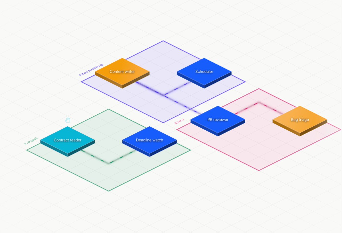 rerun_ai's tweet photo. Spaces are now Boxes.

A Box is a workspace scoped to one team, one department, or one person. Assign agents to a Box, and the people in it see those agents, create new ones, and run them from there.

One Box for HR. One for finance. One for the person whose agents belong specifically to them.