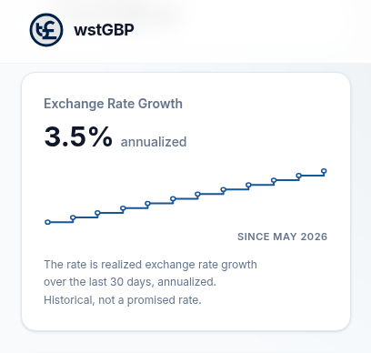 wstgbp's tweet photo. wstGBP relies on proprietary number-go-up technology to turn your tGBP holdings into productive assets on-chain. https://t.co/vhNemUtAdS