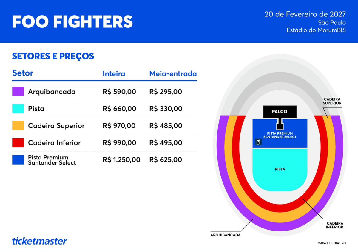 EspacoTricolor_'s tweet photo. 🚨🏟️SHOW CONFIRMADO!

O primeiro show de 2027 no Morumbi já está confirmado.

A banda Foo Fighters vai se apresentar no estádio em 20 de fevereiro.

🗞️ @jnflesch https://t.co/N469BPt1r1