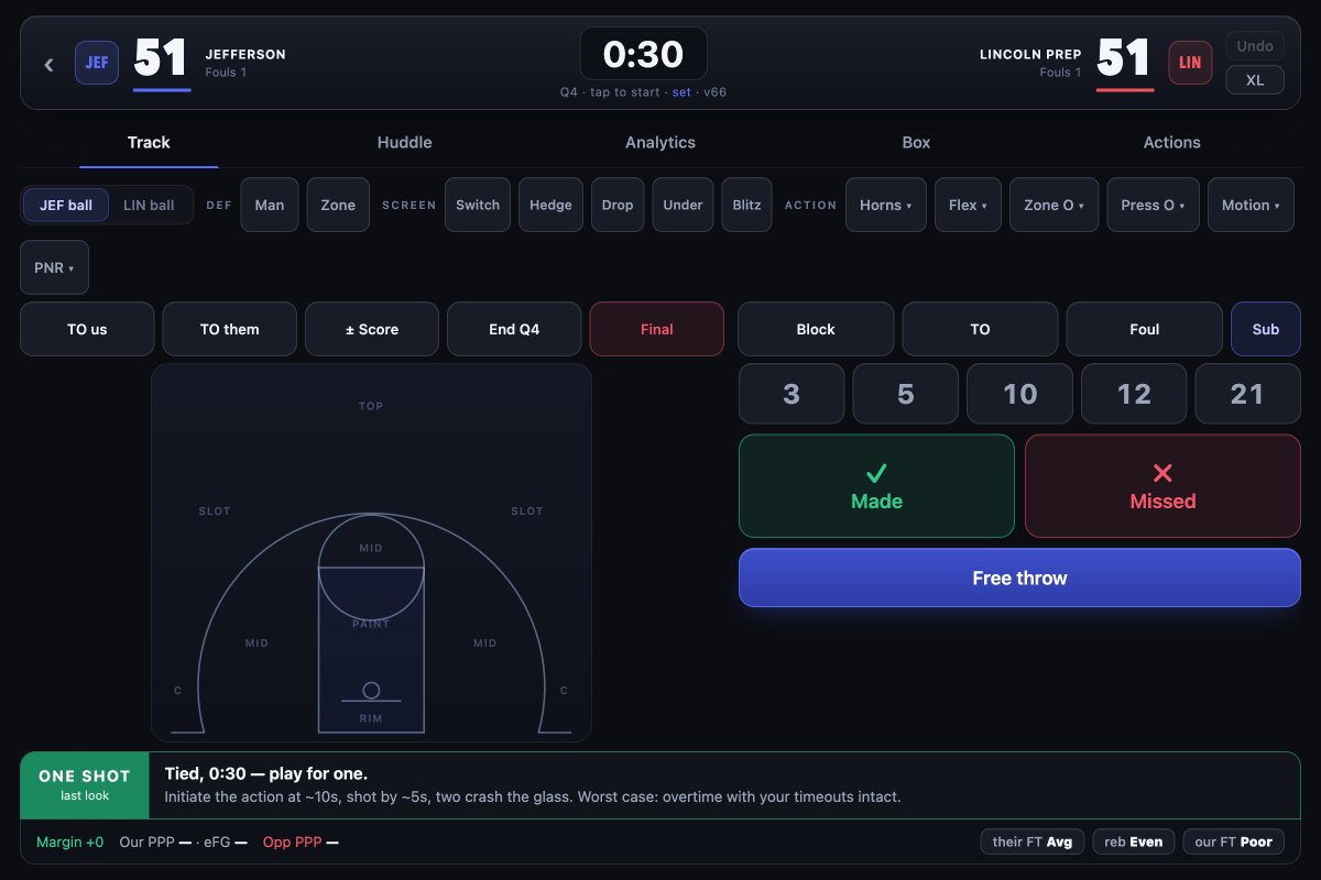 _CourtsideAI's tweet photo. Tied game, 30 seconds left, your ball. Initiate around 10, shoot by 5, and crash the offensive glass. Worst case is overtime with your timeouts still in your pocket. https://t.co/p5KiuXFMdA
