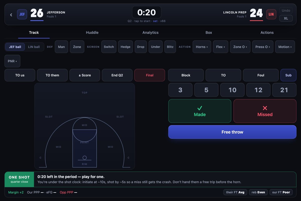 _CourtsideAI's tweet photo. Not every "hold for one" is end of game — the same discipline applies at the end of any quarter. Don't hand them a possession before the horn. https://t.co/AepUknWbYV
