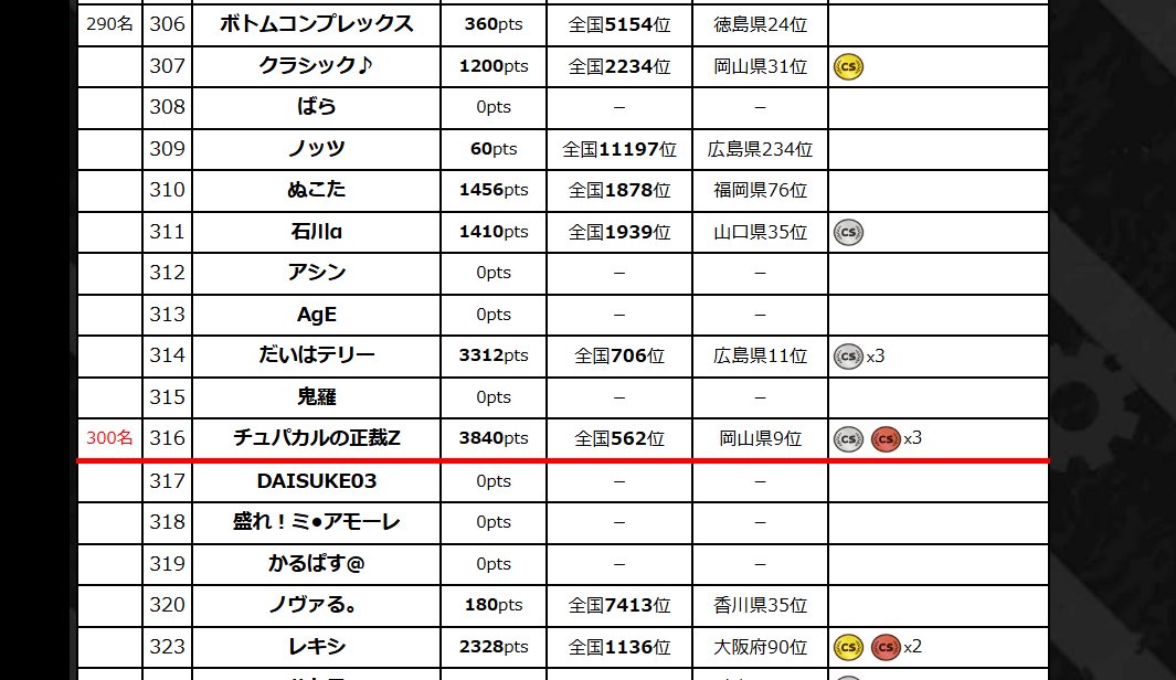 Tyushikoku_uni's tweet photo. 【中四国統一CSまであと2週間！！】

待望の中四国統一CSまで残り2週間を切ったぞ！！
現在350を超えるプレイヤーが参加表明中。

広島最大級の最強イベントを見逃すな！！
＃中四国統一CS

https://t.co/mDc32O8xDW https://t.co/8ZFd0Go1o1