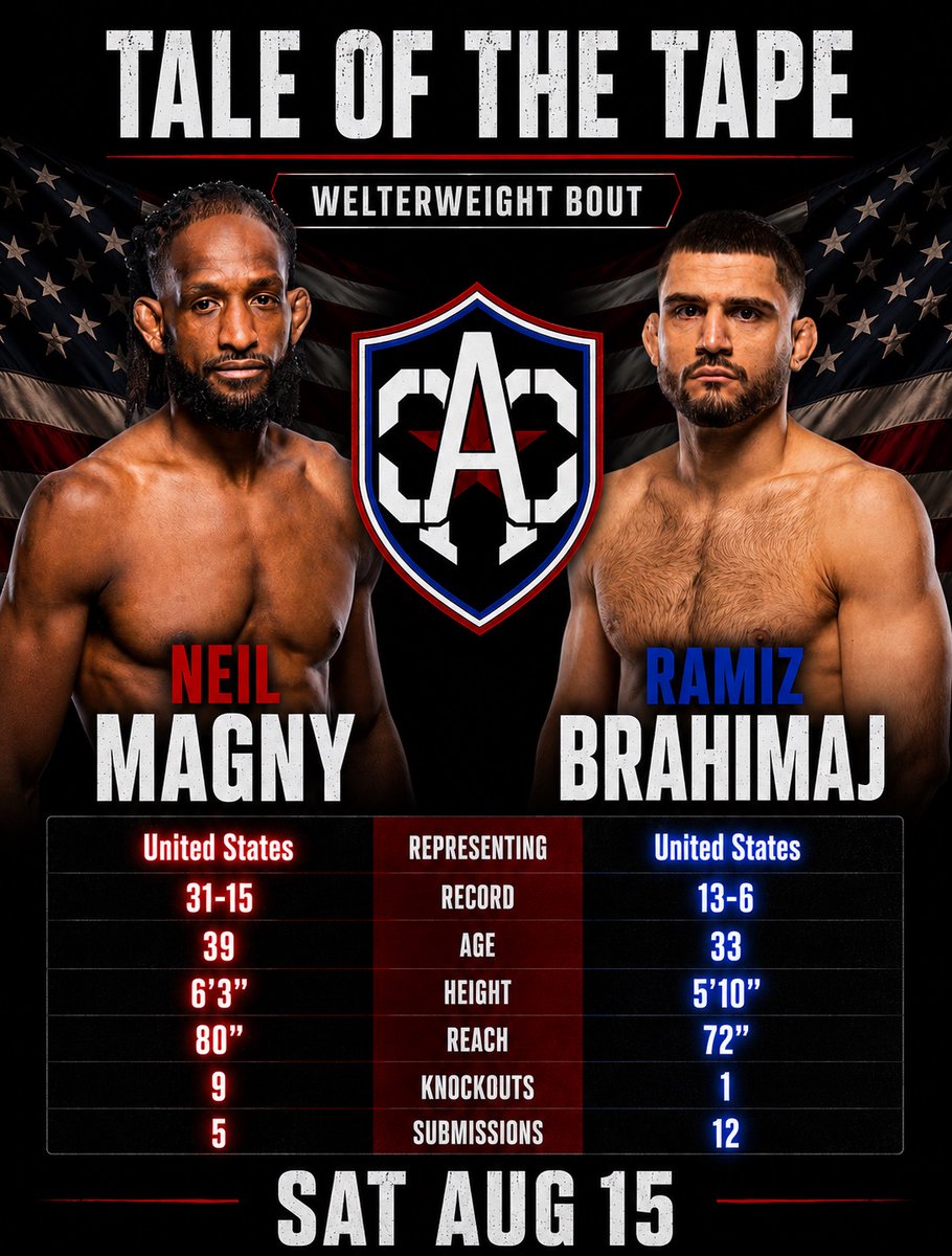 AmCombatCo's tweet photo. 7. Neil Magny 🇺🇸 vs Ramiz Brahimaj 🇺🇸
#UFC330 https://t.co/VSVgQXAnGG
