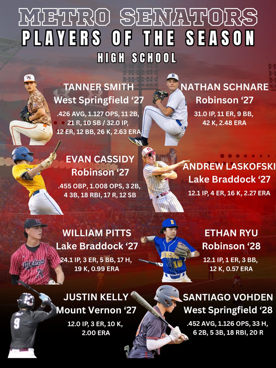 MetroSenators's tweet photo. A lot of the high school boys had a great Summer! Congratulations fellas and can’t wait for the Fall! https://t.co/iDZ8CPefng
