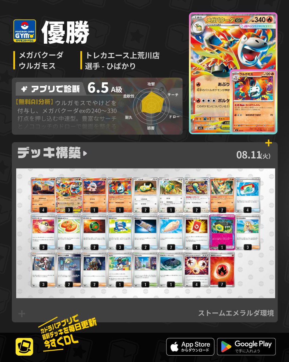 🆕#ポケカ 最新デッキ速報🆕 🏆ジムバトル 優勝 🥇メガバクーダex