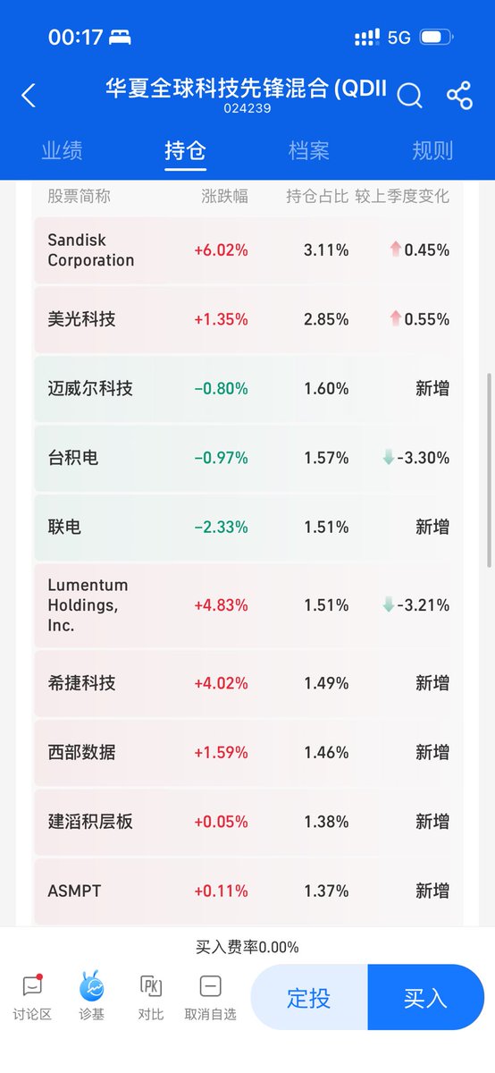 Hijunzzz's tweet photo. 草泥马，这些狗基金经理，宣传页面全是海外持仓，你麻痹结果底下全是大a港股的老鼠仓。你真该死啊 https://t.co/R8pusVpq0P