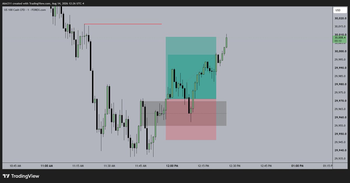 I_AmThe_Trader's tweet photo. https://t.co/8seJgoOt2M