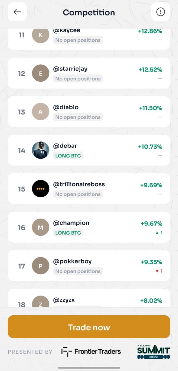 the_first_guz's tweet photo. The @Nectar_finance Frontier Traders Competition has a $5,000 prize pool, with traders competing on the leaderboard for the top spots.

What makes this more interesting is that @PantaHQ lets you predict how that leaderboard will finish.

I waited until the final day before taking a position. I wanted to see how the leaderboard would actually shape up rather than make an early guess.

And looking at it now, @debar_fx is sitting 14th at +10.73%.

That’s why I’m taking NO on Debar winning outright. With the competition closing today, jumping from 14th to 1st looks like a very difficult ask.

I put $2 on NO. Let’s see how it plays out.

#PantaMarkets