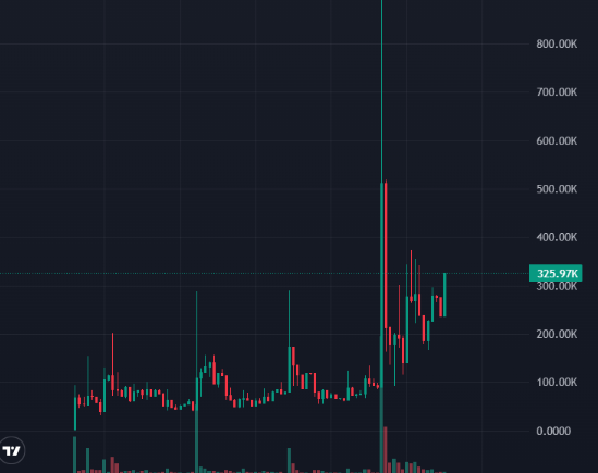 Source media 1 from @kingbtc