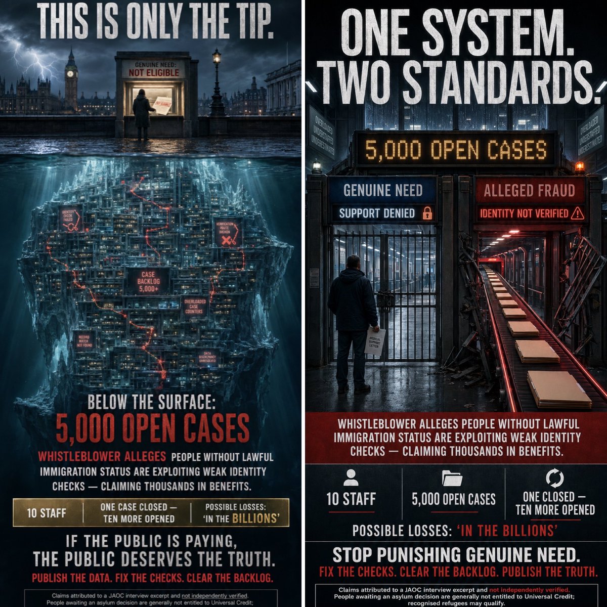 Pebbles08090's tweet photo. One system. Two standards.”

Government REFUSES to publish the true cost. You will NOT find any report breaking down fraud linked to migration — because politically — there would be absolute uproar.
@tommy_mann63128 
@Ajames2027 
@thenodeproject 
@EssexPR https://t.co/aJN1an7I82
