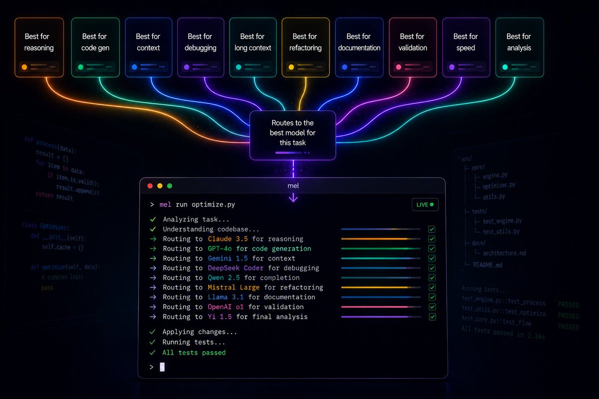 OpenMelDev's tweet photo. Most coding agents lock you into 𝐨𝐧𝐞 𝐀𝐈 𝐦𝐨𝐝𝐞𝐥.

→ 𝐂𝐥𝐚𝐮𝐝𝐞, 𝐎𝐩𝐞𝐧𝐀𝐈, 𝐆𝐞𝐦𝐢𝐧𝐢, 𝐃𝐞𝐞𝐩𝐒𝐞𝐞𝐤 + more
→ Use one model or mix models per task
→ 𝐋𝐨𝐜𝐚𝐥-𝐟𝐢𝐫𝐬𝐭 across macOS, Linux &amp; Windows

𝐃𝐨𝐧’𝐭 𝐩𝐢𝐜𝐤 𝐨𝐧𝐞 𝐦𝐨𝐝𝐞𝐥. Pick the right one. https://t.co/N1IJez46CW