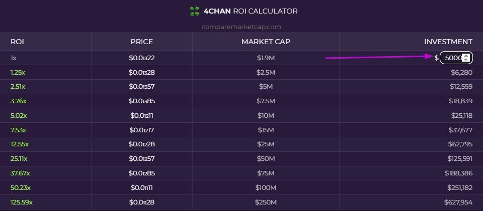 iambatjr's tweet photo. @StarPlatinum_ Crazy how close and related @4chantokenio tokenomics are. 

This is what 5k can do for you, shibtoshi had 11k, 4chan has more zeroes so its less investment more capital gains 🍀🔥✅️ https://t.co/O7ABb5m4Cf